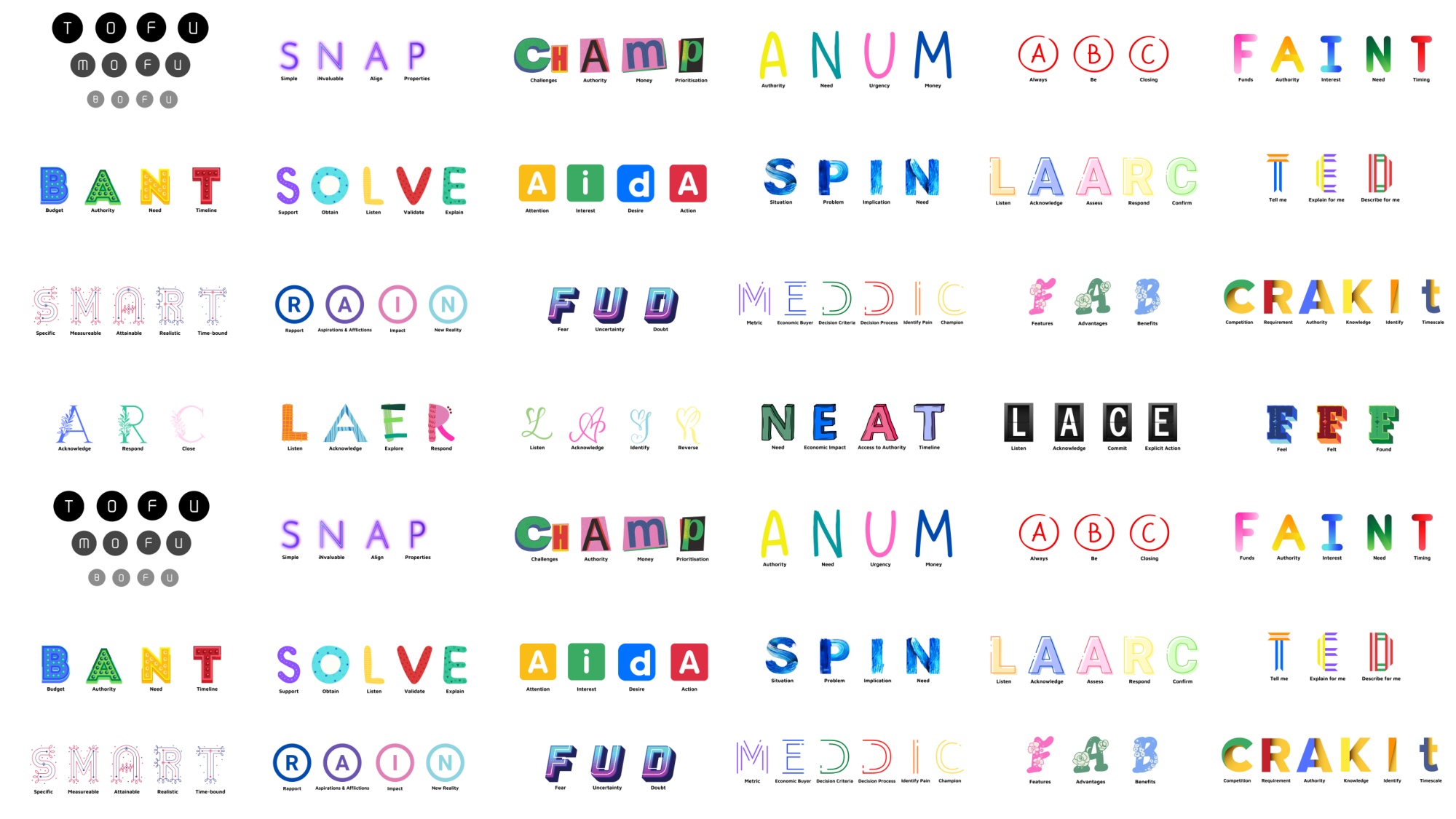 Sales Acronyms The 26 Terms You NEED To Know